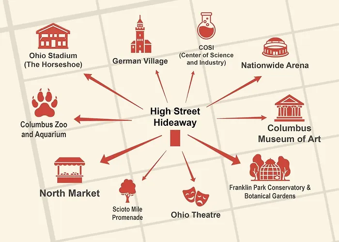 Walk To Short North, Near Osu & Convention Center